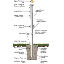 Atlas Series Flagpoles - Postal Products Unlimited, Inc. - CADdetails