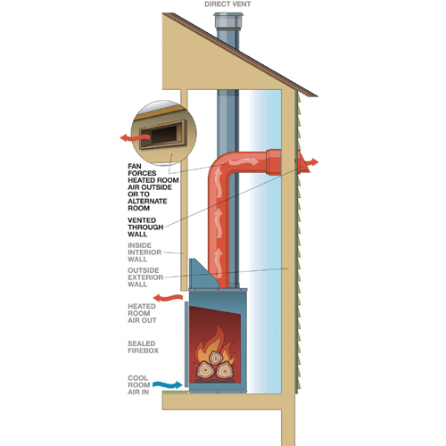 Heat Management: FlexHeat - Locinox - CADdetails