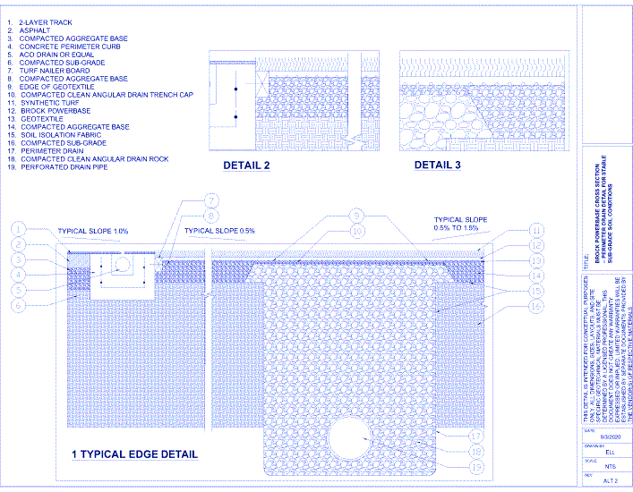 Brock PowerBase PRO: Cross Section - Perim Drain Detail Stable Soil (ALT 2)