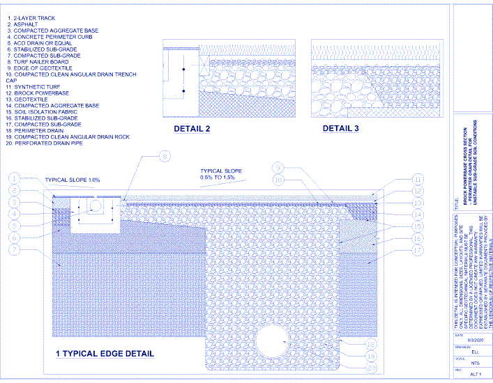 Brock PowerBase PRO: Cross Section - Perim Drain Detail Unstable Soil With Cement Stabilization (ALT 1)