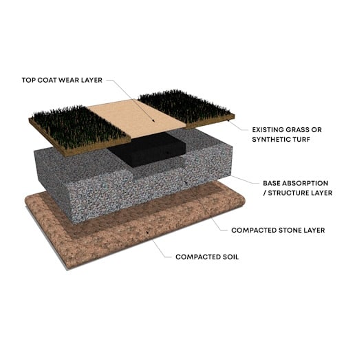 SafeTop™ Trail - Pour in Place Rubber Surfacing Walkway/Track Surface